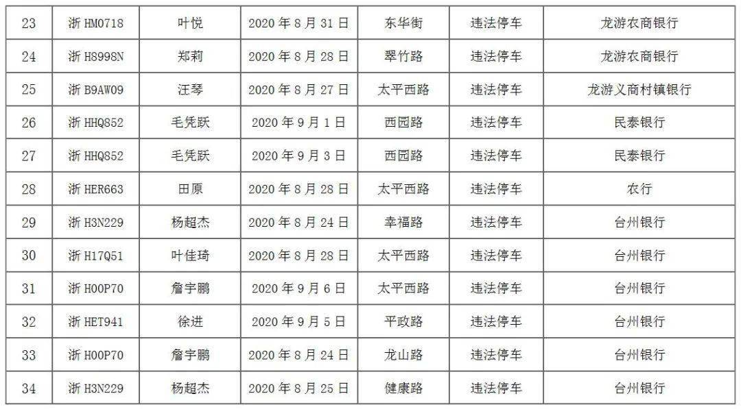 深圳财政供养人口_深圳财政票据图片(2)