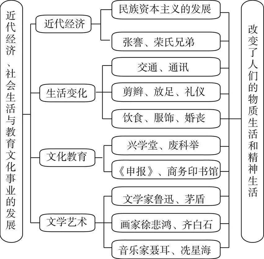 开元棋牌app|
部编版:八上历史《单元思维导图》 建议收藏(图8) 开元棋牌app|
部编版:八上历史《单元思维导图》 建议收藏(图8)