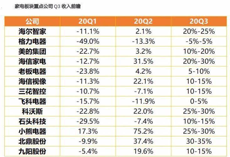 小家电行业增速gdp_小家电创意设计(2)