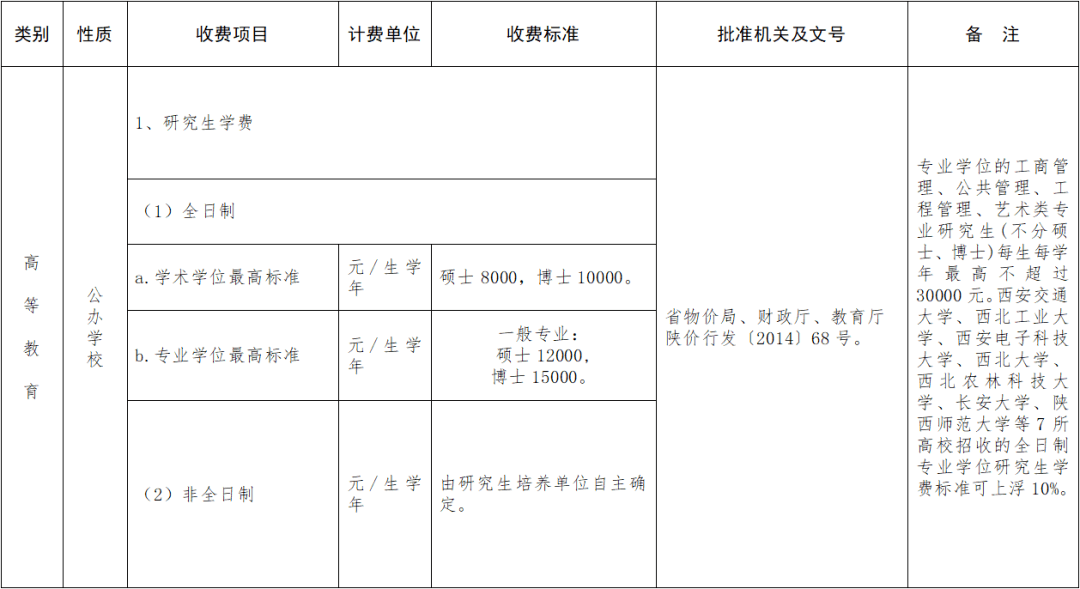 学费|你最少要花这么多钱！不敢算了大学何时花钱最多？开学第一月