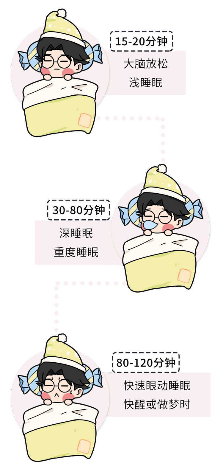 警惕！午睡千万别超过这个时间，当心引起致命疾病...