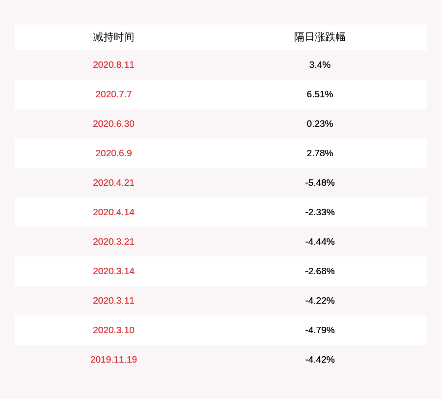股东|纳尔股份：减持计划到期，股东纳印商务未减持公司股份