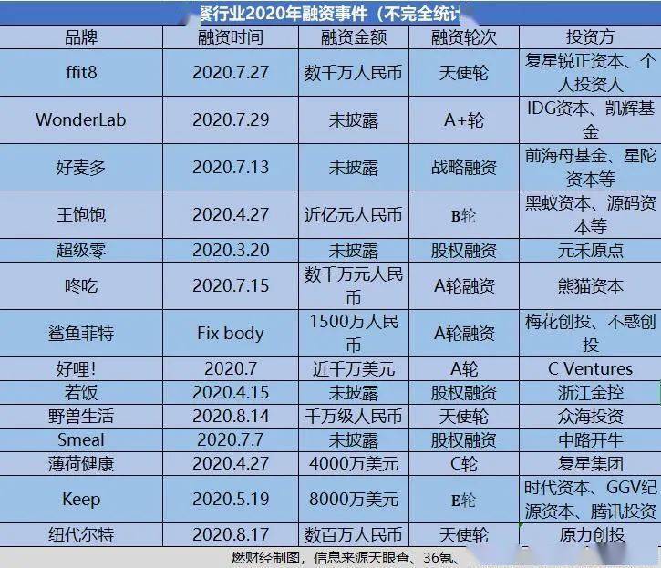 智商|代餐收割智商税