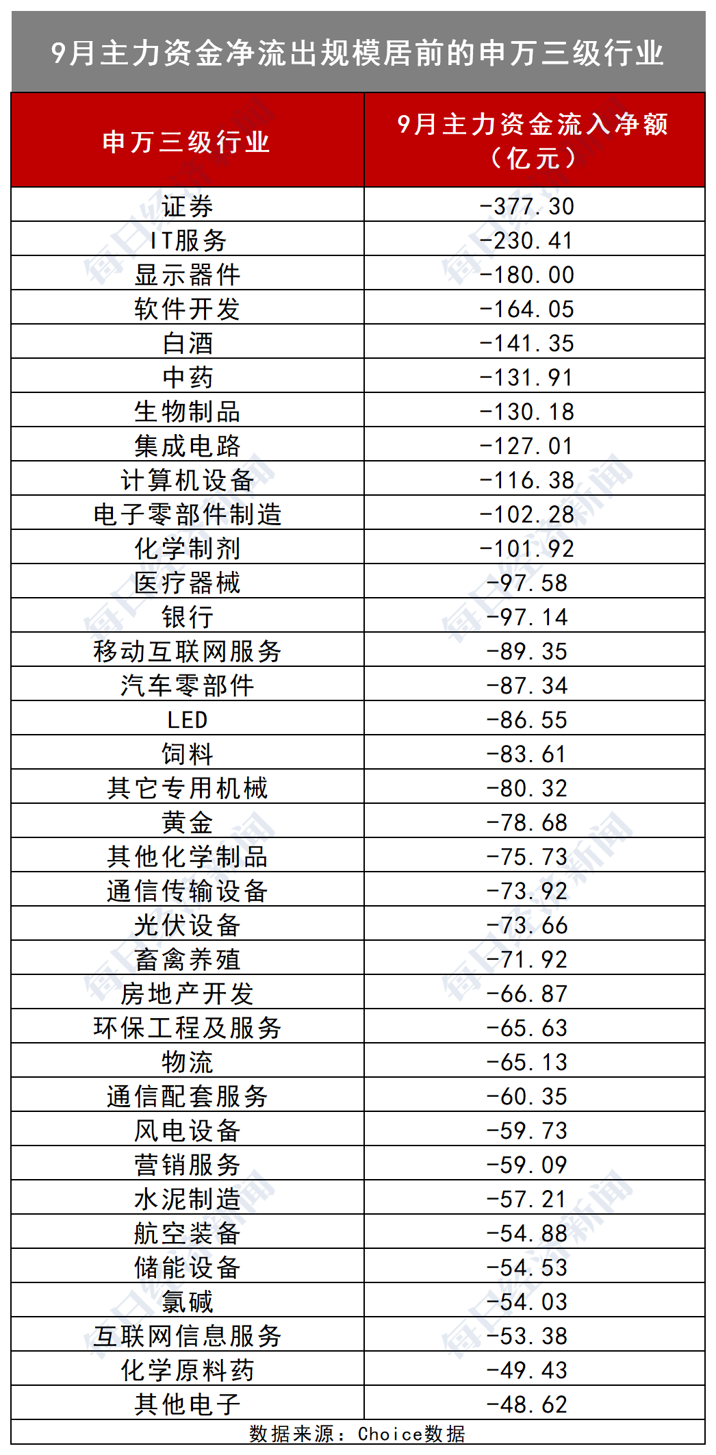 生物统计排名_里约女排技术统计排名(3)
