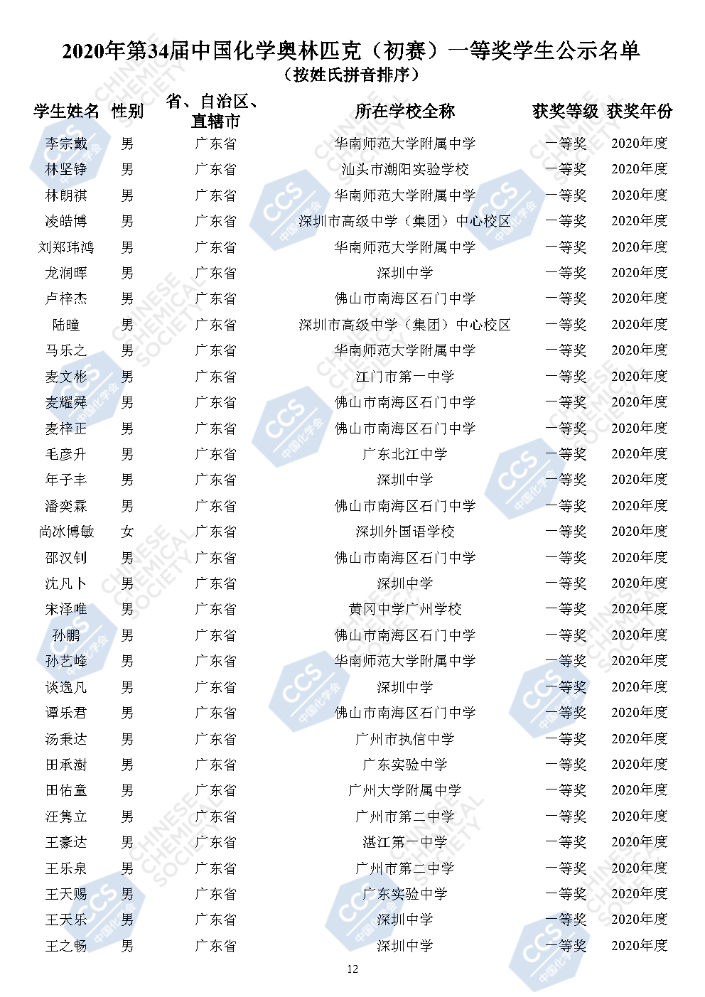 维坊姓氏人口_姓氏微信头像(3)