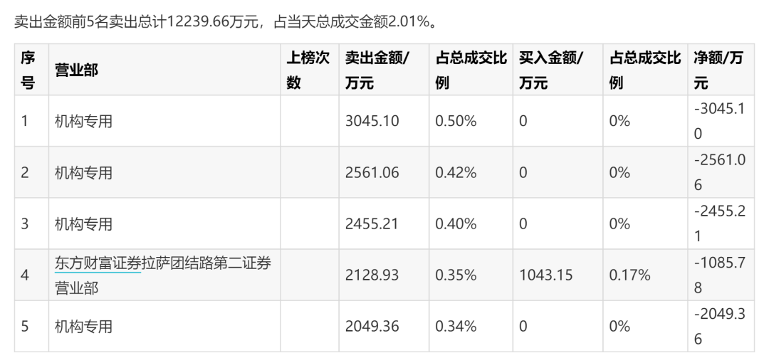 一针|美女们立功了！57岁“玻尿酸女王”狂赚200亿身家，两巨头市值超千亿！网友：“每一针飘着茅台味道”？