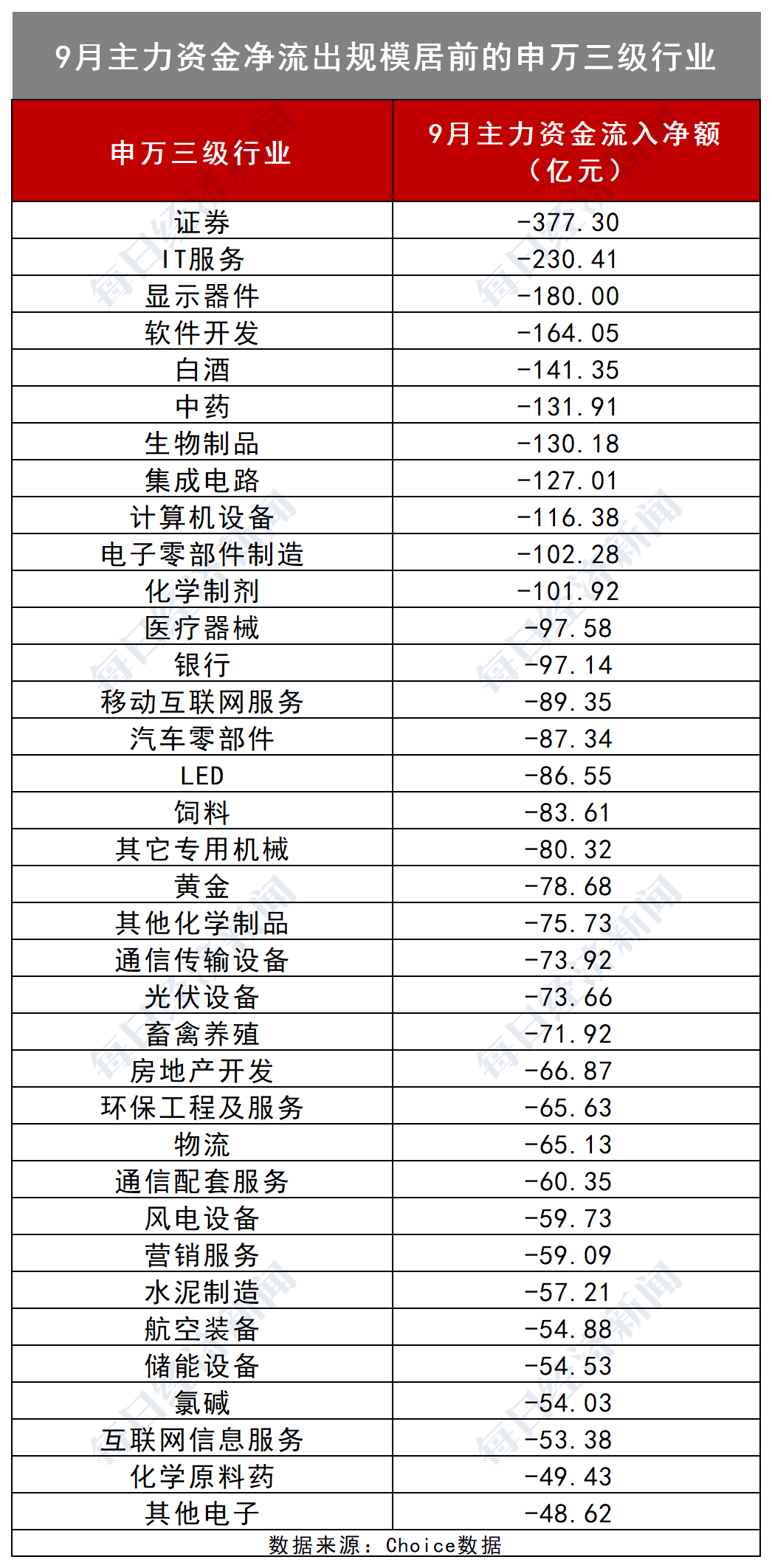 情形|明天A股开盘，“银十”行情会来吗？一大情形史上仅出现3次，百亿级私募两大举动透露玄机！