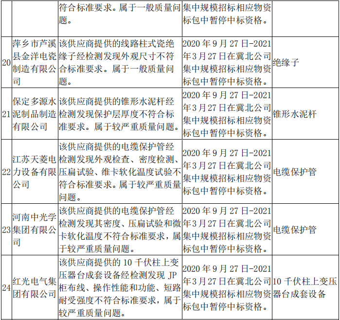 2020一月到五月各省g_前三季度各省gdp2020(2)