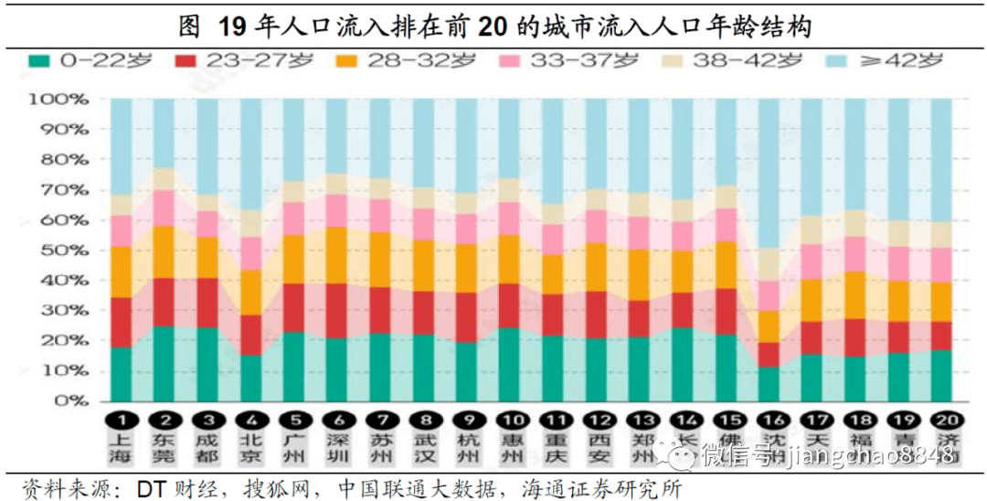 深圳人口监测_深圳人口(2)