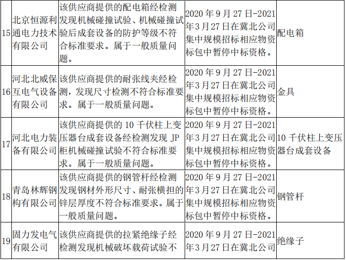 2020一月到五月各省g_前三季度各省gdp2020(2)