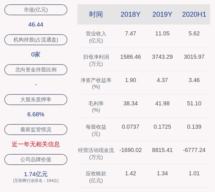 业绩|预增！汉王科技：预计前三季度净利润为6616万元~7216万元，同比增长140%~162%