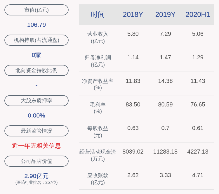 生物|预增！凯普生物：预计前三季度净利润2.6亿元~2.9亿元，同比增长147.63%~176.20%