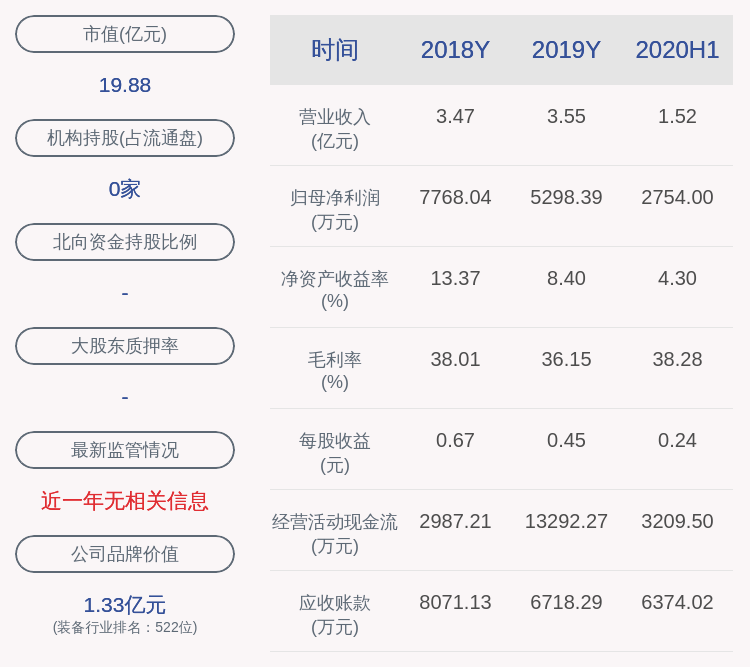 不存在|伟隆股份：近3个交易日下跌10.88%，无未披露的重大信息