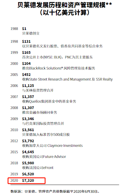 中国|50万亿资管巨头大动作！ 清算旗下多只中国私募基金，发生了什么？