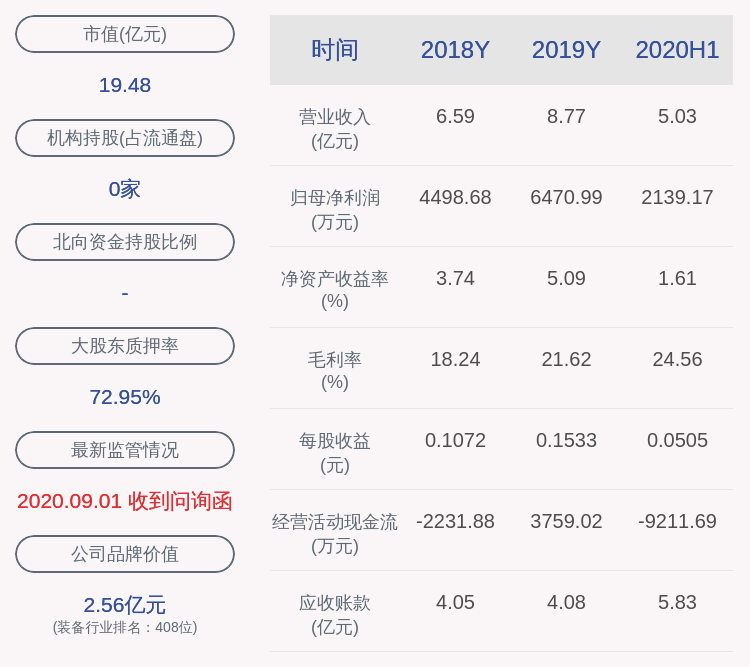 罗永忠|川润股份：控股股东及一致行动人合计解除质押4396万股