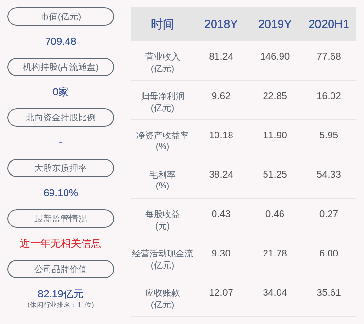 流通|世纪华通：约3.24亿股限售股10月15日解禁，占比4.35%