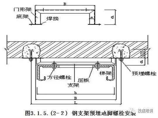 (2),门型角钢支架的安装:梯型桥架沿墙垂直敷设,可使用门型角钢支架