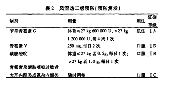 患者|“抗链球菌溶血素O”阳性，到底该怎么办？