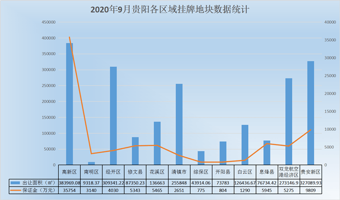 贵阳2020年人口增加_贵阳地图与人口(2)