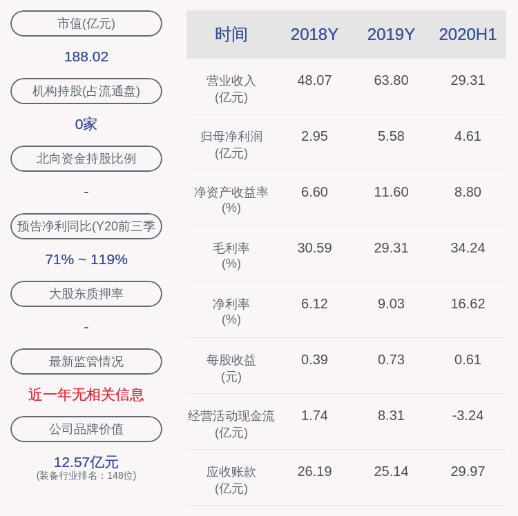 发布公告|思源电气：副总经理、董事会秘书及财务总监林凌辞职