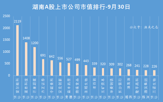 湖南省各市州2020年_最新!湖南2020年各市州房价曝光,常德仅次于长沙!