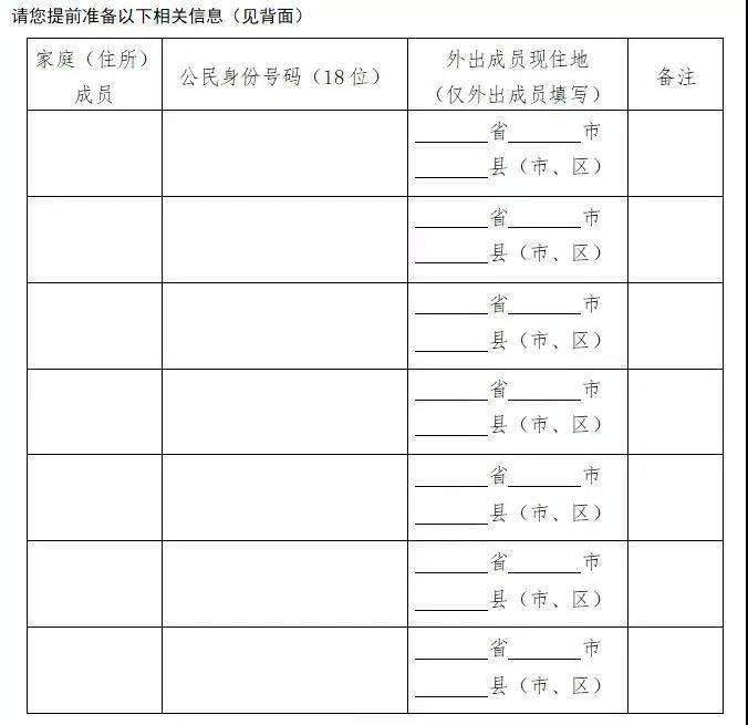 人口普查第一阶段是什么_什么是人口普查(3)