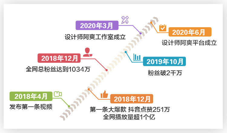 阿爽|专注为家居消费者 尚品宅配阿爽为公益计划发声