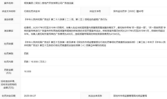 深圳|明发集团深圳广告违法遭罚 ＂买一层送一层＂误导消费者