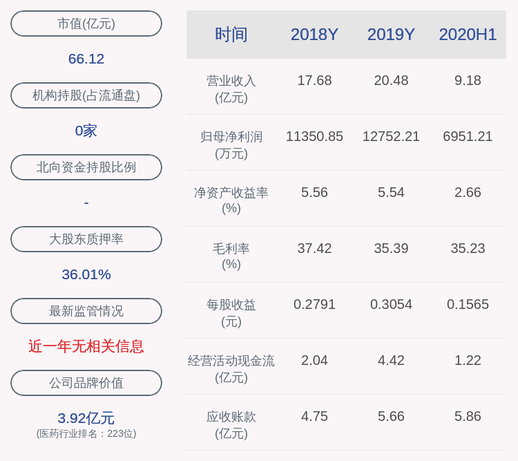 股份|溢多利：股东冯国华、杜红方合计减持约16万股，减持计划时间已过半