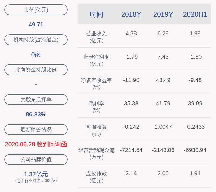 质押|远望谷：控股股东徐玉锁解除质押701万股股份