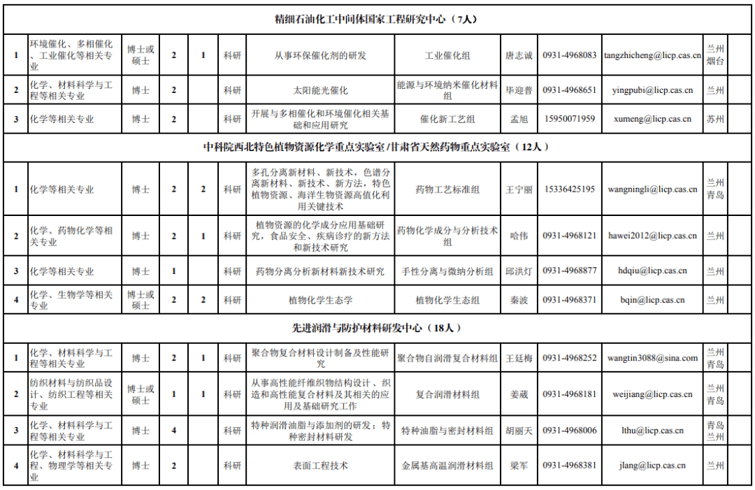 兰州人口有多少2021_兰州人口迁徙图(3)