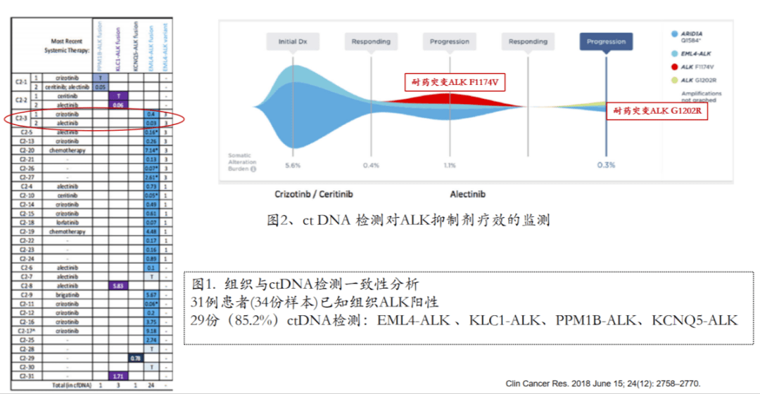 lk的gdp