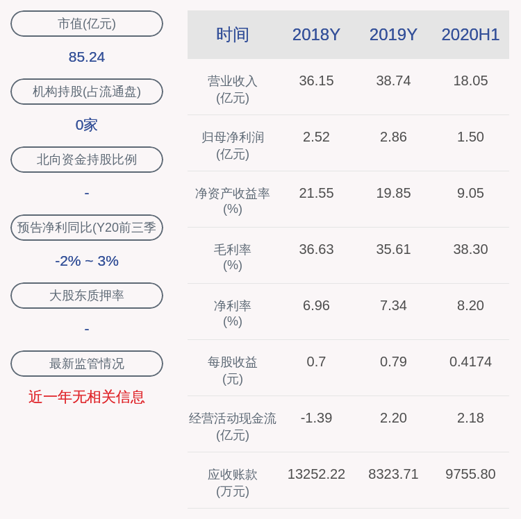 政府|丽人丽妆：公司及其子公司获得政府补贴共计3793.08万元