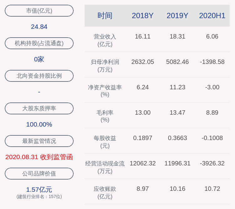 公司|深天地Ａ：持股5%以上股东科杰斯增持约139万股，比例达到1%