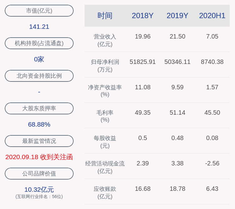 部分股份|东方国信：实控人管连平解除质押249万股，质押255万股