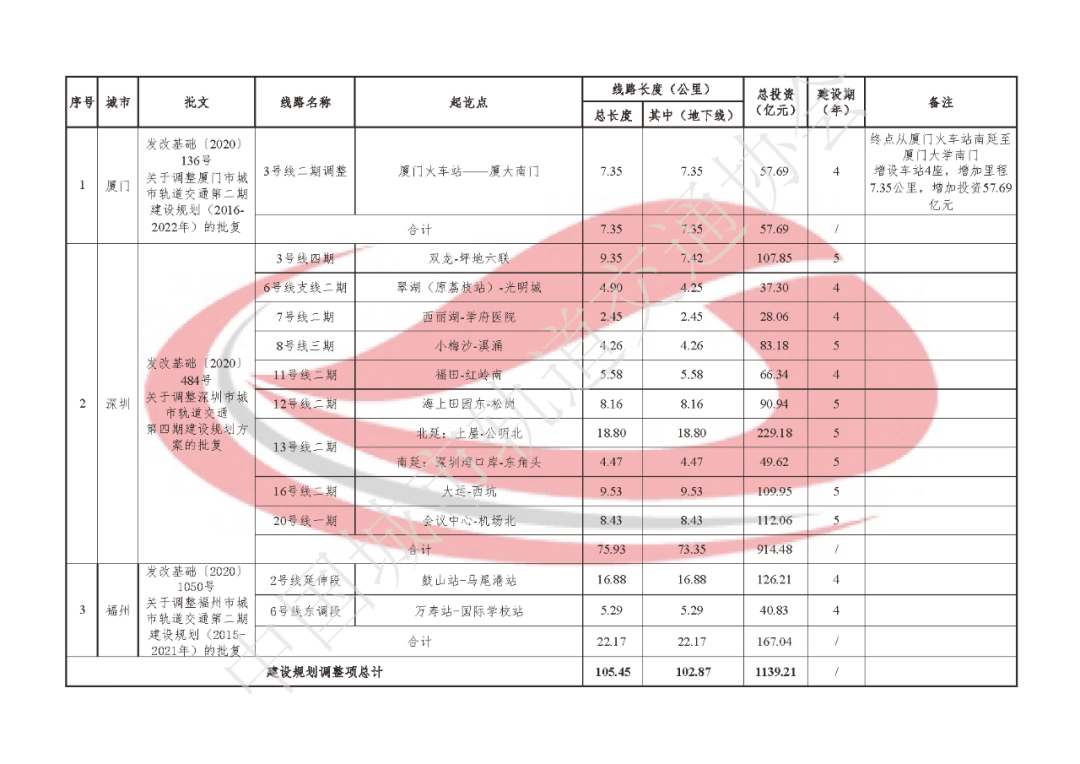 我国2020年第三季度G_2020第三季度手机销量(3)