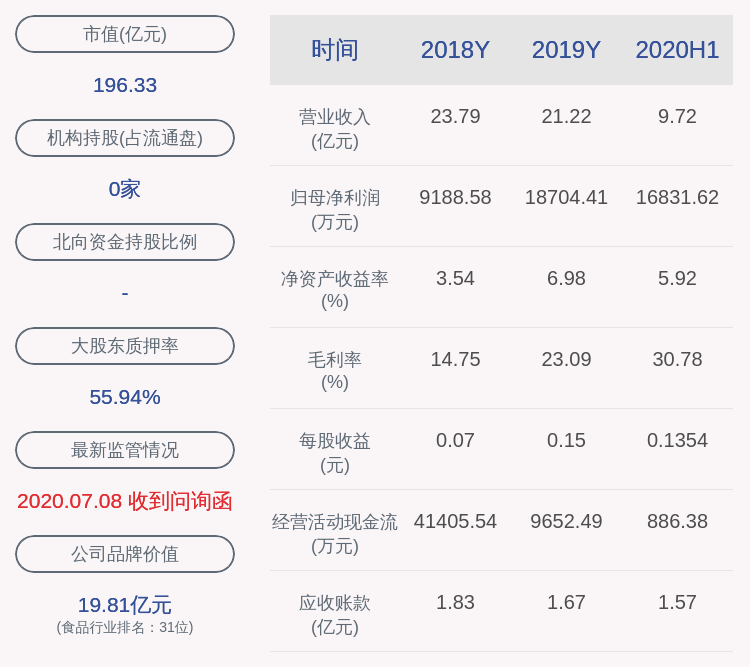 业绩|预增！双塔食品：预计前三季度净利润约2.66亿元~2.95亿元，同比增长80%~100%