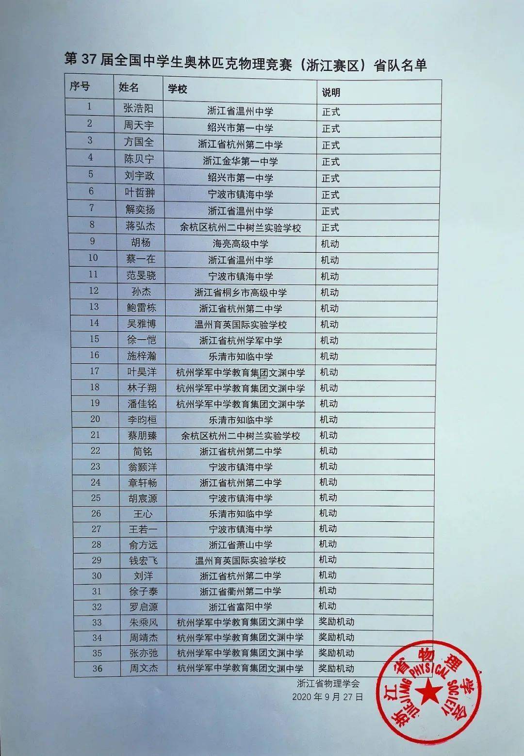 2020杭州高中排名及_2020全国高中500强排名,浙江省内27所学校上榜!杭州主