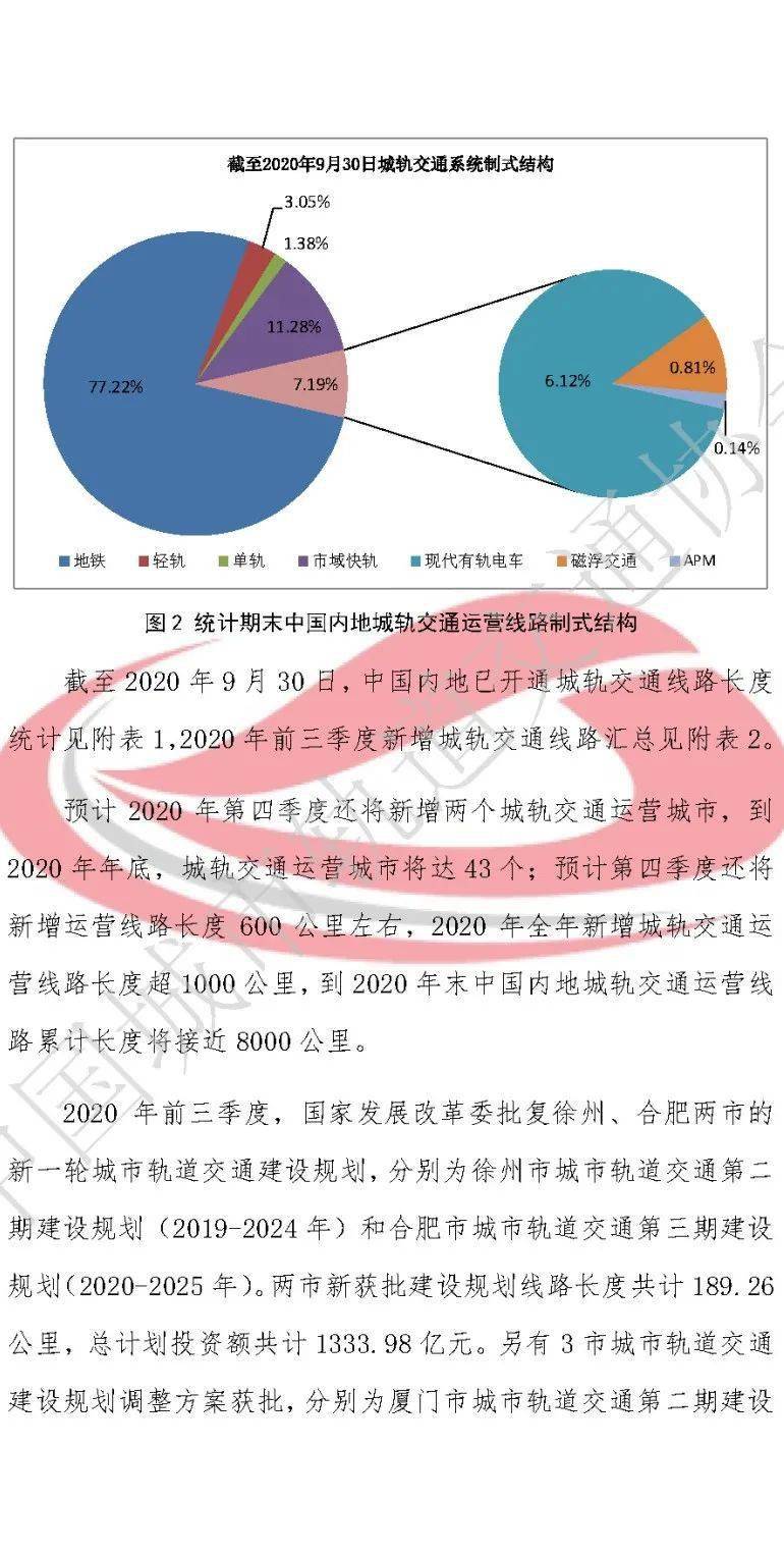 中国城市2020三季度g_中国地图