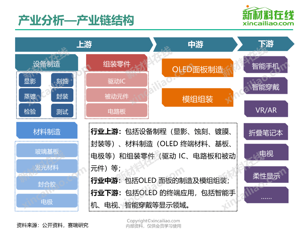 半导体硅片产业链结构图