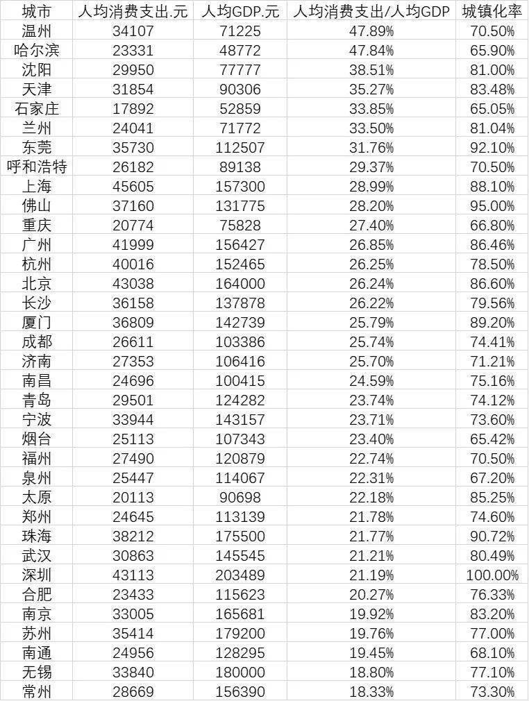 太仓人口_敢说 都市圈 ,新一线城市唯有杭州(2)