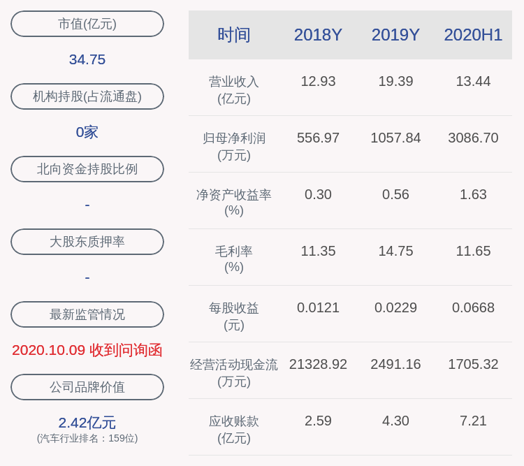 研究员级|东安动力：预计2020年前三季度净利润为6800万元~8300万元，同比增加740%~926%