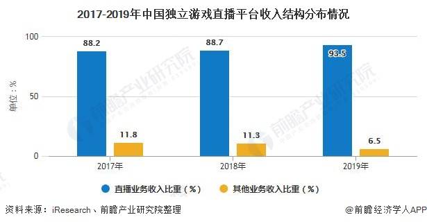 老龄化人口规模突破3亿_人口老龄化(2)