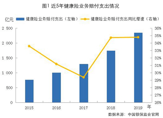 2020GDP和保险行业_保险行业价值分析,看这篇就够了(3)