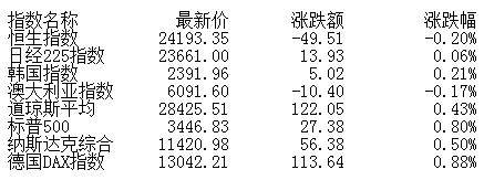 经济|盘前：节后市场开门红概率较大 关注经济复苏主线