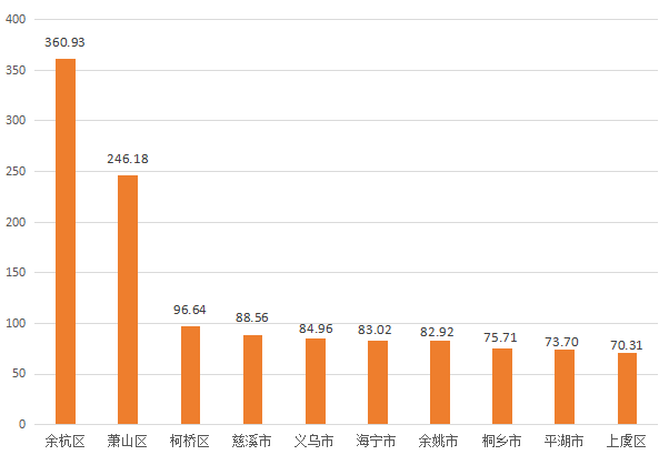 济南高新区gdp不算进历下了吗_国家高新区创新能力评价报告 2018 发布,亮点颇多(2)