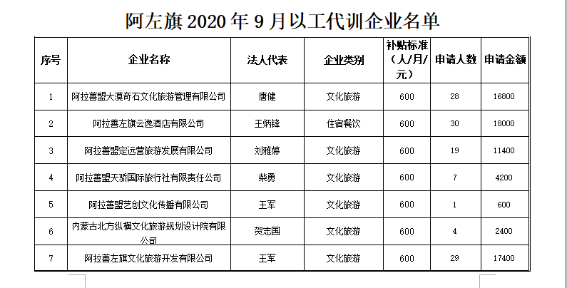 阿左旗历年出生人口_内蒙阿拉善左旗阿然