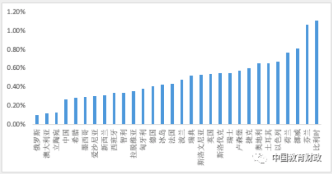 教育 gdp_安全教育手抄报(3)