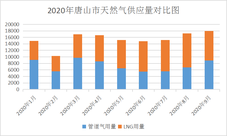 河北宁晋2020GDP_河北石家庄与山西太原的2020上半年GDP出炉,两者排名第几(2)