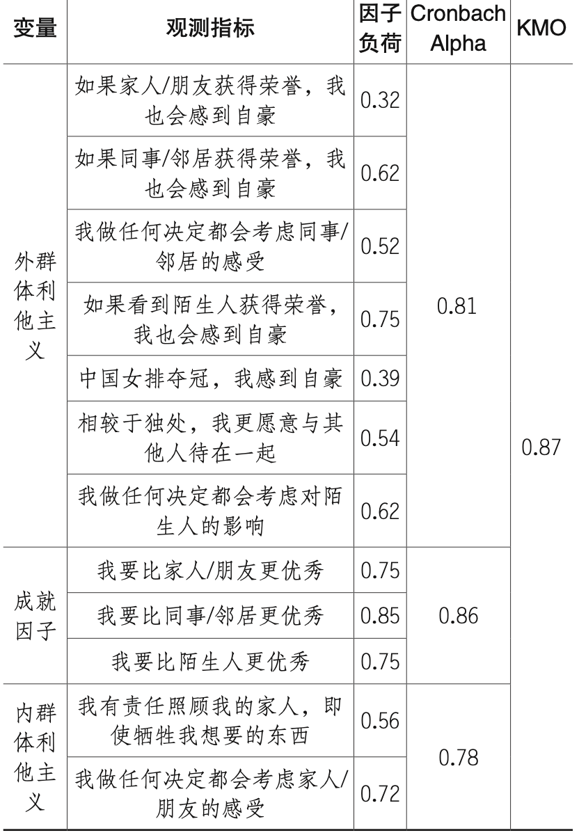 集体主义倾向知识产权意识与线上知识付费的代际差异研究